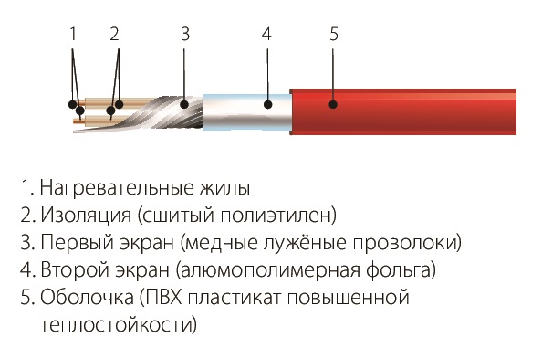 Комплект СНТ-18-558